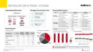 Retailer on-a-page HY2021